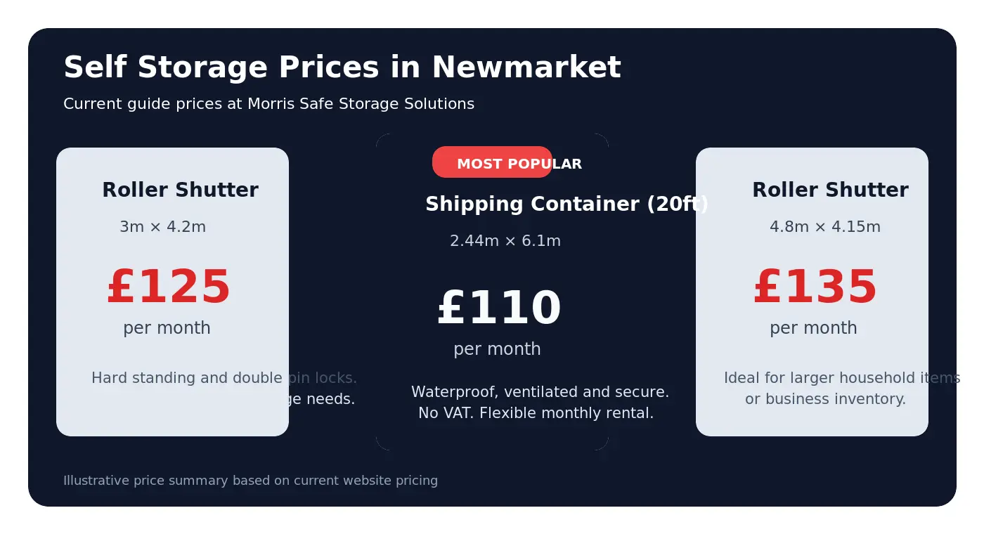 Self storage cost Newmarket — unit prices at Morris Safe Storage Solutions